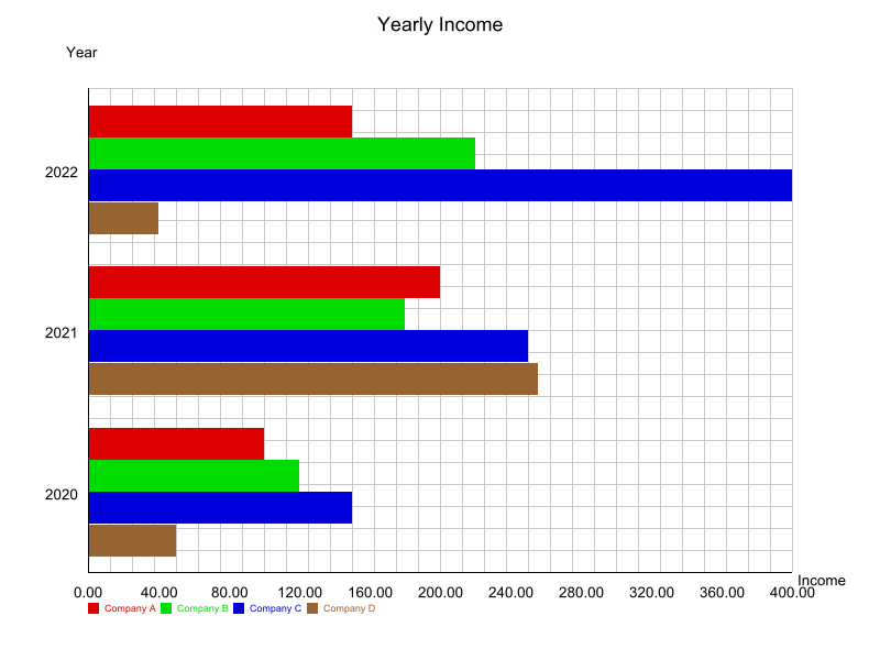 Grouped Horizontal Bar Chart